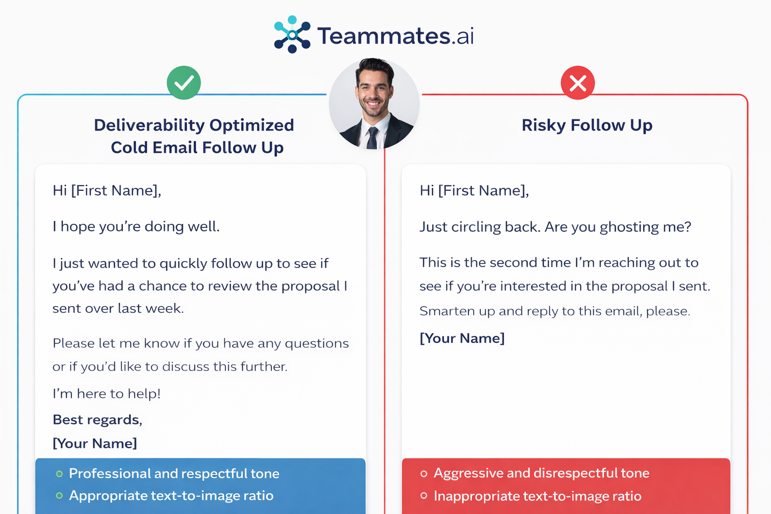 Comparison graphic showing deliverability-optimized and risky cold email follow up template examples side by side.